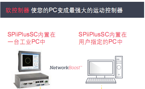 独立式运动控制系统